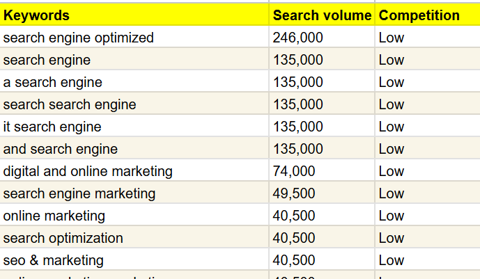 keyword research for on-page seo service