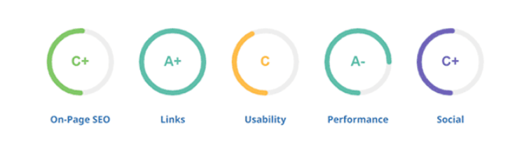 Website performance checker for continous monitoring.