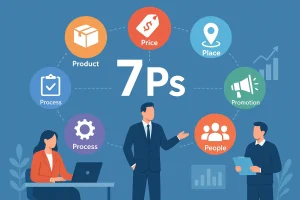 7 Ps of Marketing visual illustration with business icons