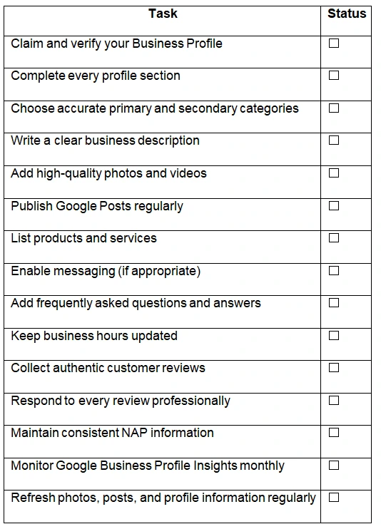 Google Business Profile optimization checklist