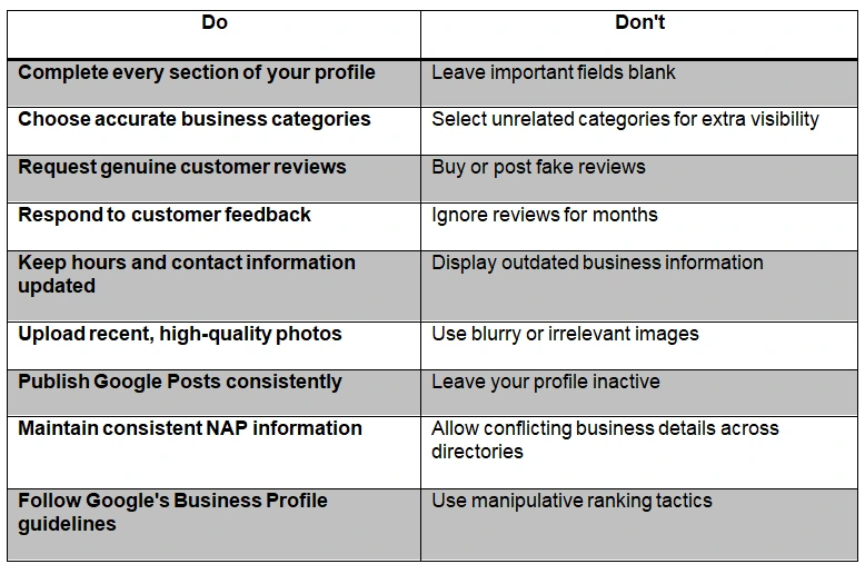 Google Business Profile best practices