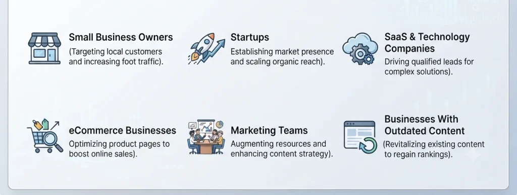 Businesses that can benefit from hiring an SEO content writer, including startups, eCommerce businesses, SaaS companies, and marketing teams